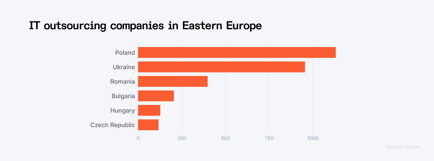 IT outsourcing companies in Eastern Europe